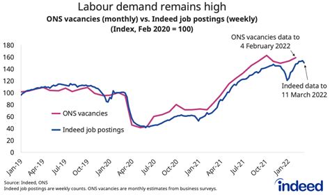 indeed jobs uk 2022.